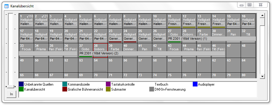 Abbildung 28.1:Kanalübersicht DMX-In