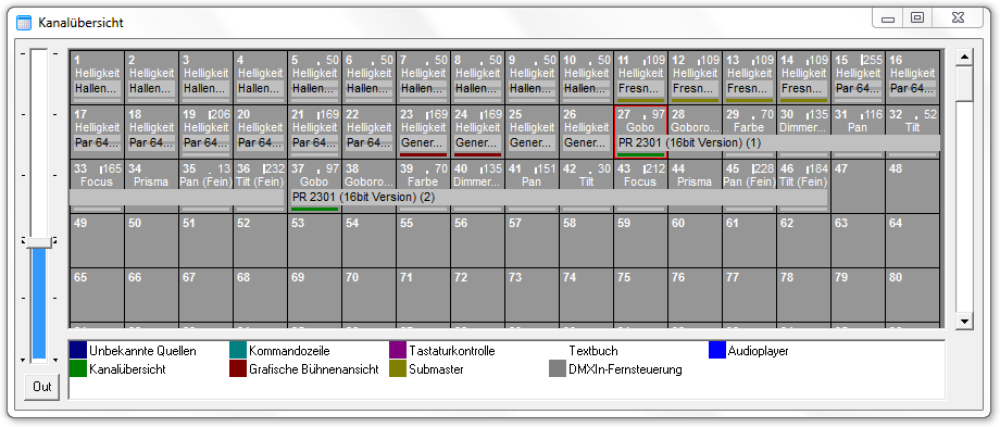 Abbildung 1:Die Kanalübersicht