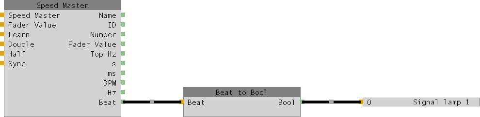 Abbildung 2: Beispiel für die Verwendung des Beat to bool Nodes