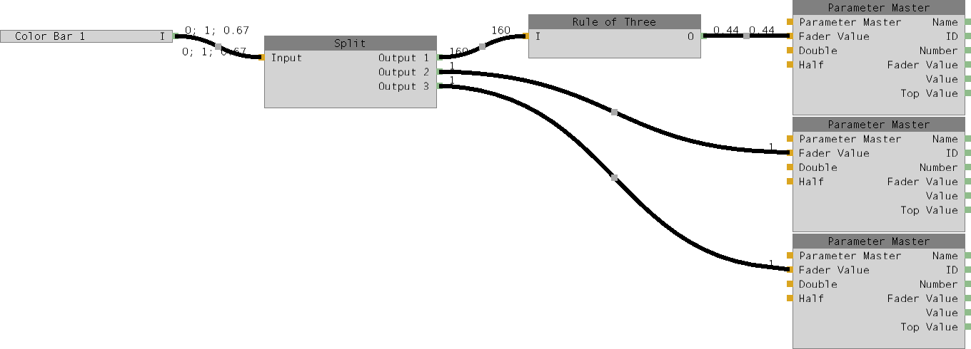 Abbildung 2: Beispiel für die Verwendung des Split Nodes