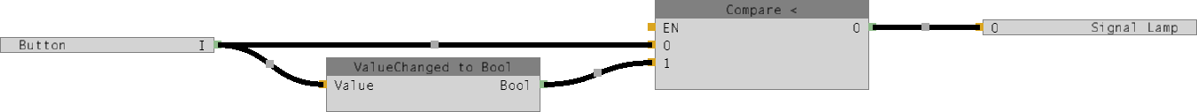 Abbildung 2: Beispiel für die Verwendung des Value Changed to Bool Nodes