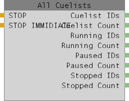 Abbildung 1: All cuelist Node
