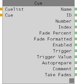Abbildung 1: Cue Node