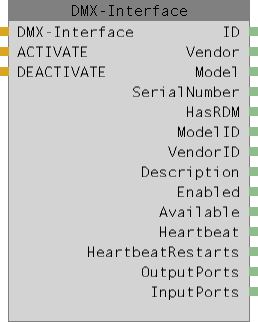 Abbildung 1: DMX-Interface Node