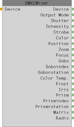 Abbildung 1: DMXC-Mixer-Node