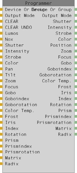 Abbildung 1: Programmer-Node