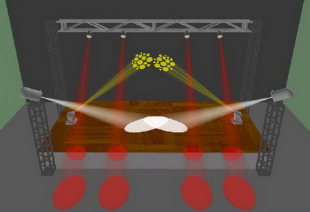 Abbildung 1:Das Bühnensetup