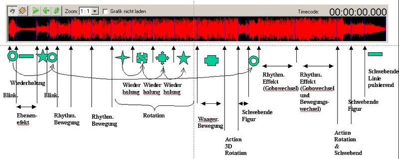 Datei:AP in Lasershow konzept.jpg