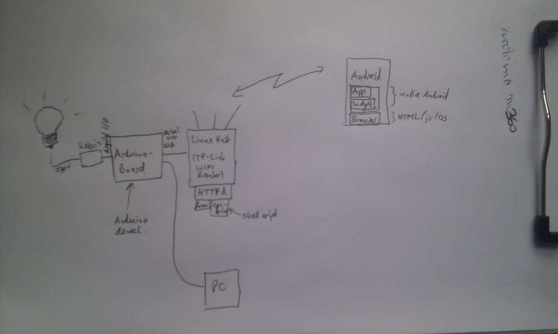 Datei:Arduino Konzept 20111120sm.jpg