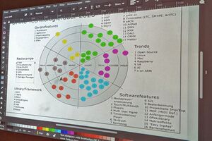 DMXC-Treffen 2023 Techradar.jpg