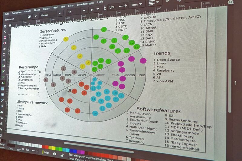 Datei:DMXC-Treffen 2023 Techradar.jpg