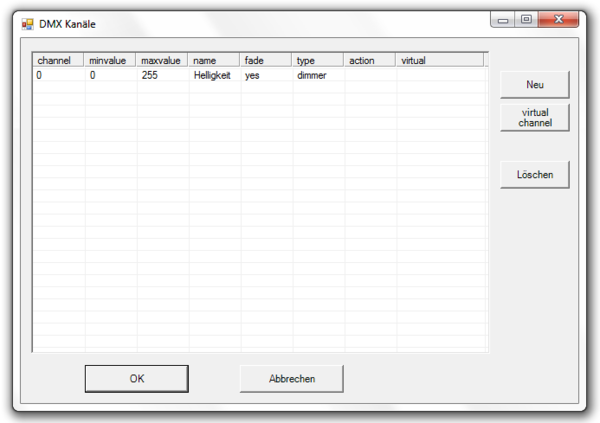 Abbildung 9:Übersicht über die vom DDF verwendeten Kanäle