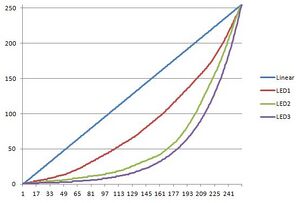 DMXC2 Manual Matrix dimmercurves.jpg